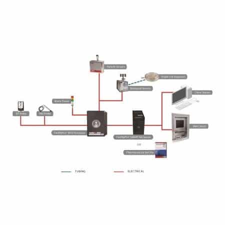 may-dem-hat-tieu-phan-tu-xa-isoair-pro-e-4 Máy đếm hạt tiểu phân từ xa PMS IsoAir Pro-E (3)
